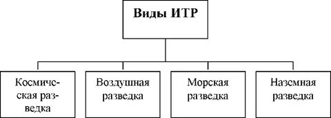 Иностранная техническая разведка