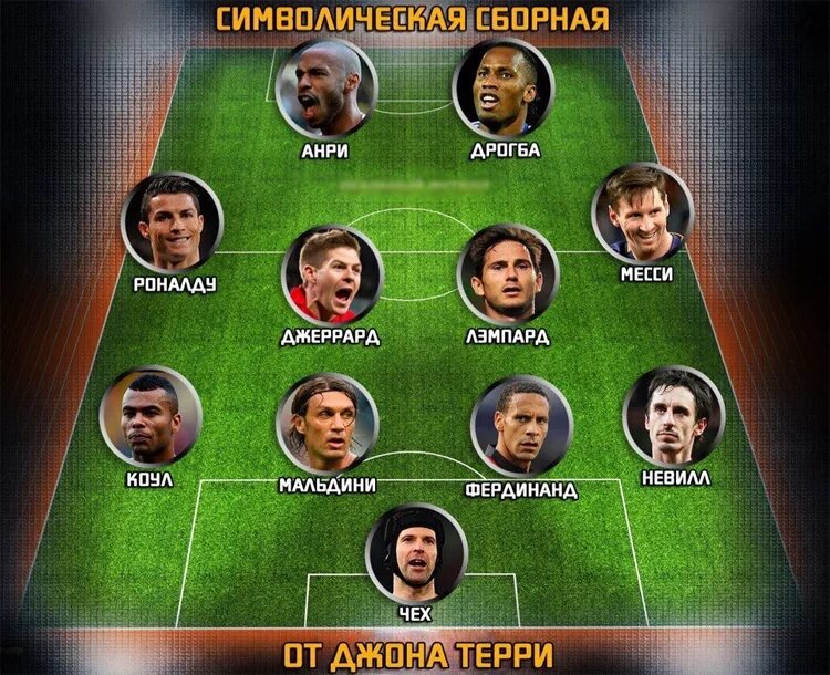 Символическая сборная ссср. Символическая сборная арсенала. Символическая сборная по футболу всех времен. Символическая сборная по футболу всех времен. Символическая сборная по футболу всех времен.