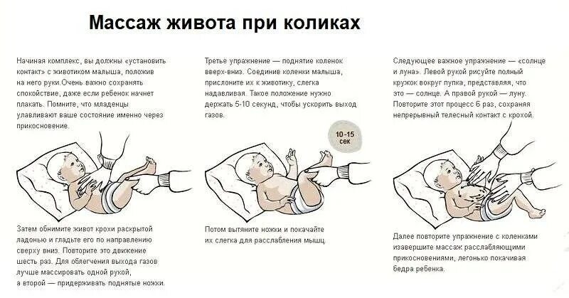 Через сколько выкладывать на живот после кормления. Массаж животика от колик у новорожденного ребенка. массаж для новорожденного от коликов для новорожденных. массаж грудничка 2 месяца при коликах. массаж для грудничка живота от газов.