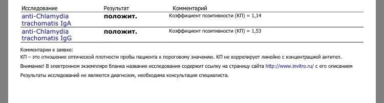 Хламидия трахоматис положительно. Антитела к хламидии IGG. Антитела IGG К хламидии трахоматис. Антитела к хламидии (Chlamydia trachomatis), iga расшифровка. Показатели анализа крови на антитела хламидии.