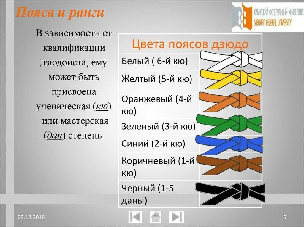 Как получить желтый пояс. Пояса дзюдо по порядку цвета. классификация поясов в дзюдо в россии. цвета поясов в дзюдо по порядку в россии. ранг поясов в дзюдо.
