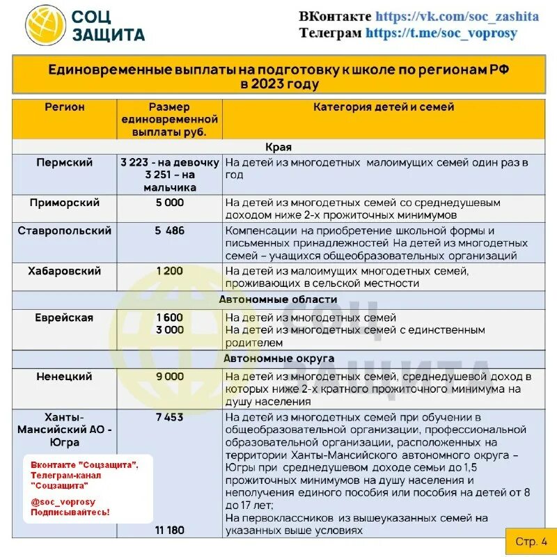 Росстат набор первоклассника. Будут ли выплаты к школе 2023. Выплаты школьникам. Пособия на детей до 16 лет 2022. Будут ли выплаты к школе 2023.