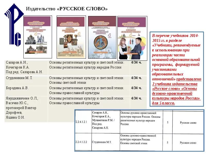 Где однкнр 5 класс. Основы духовно-нравственной культуры народов России. 5. Виноградова основы духовно-нравственной культуры народов России 5. Основы духовно нравственной культуры 5 класс Виноградова. Основы духовно-нравственной культуры народов России 5-6 класс учебник.