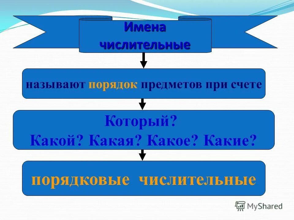 Имя числительное называют. Имя числительное называют