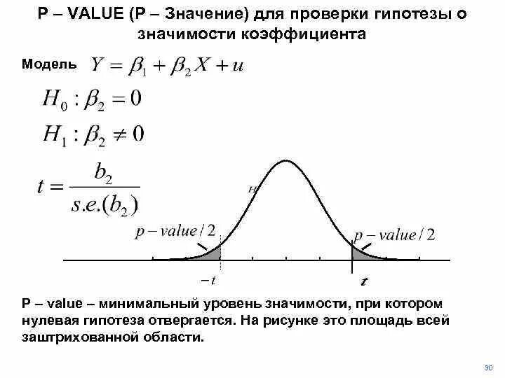 Найдите значение p если p 0. P value и уровень значимости. Расчет p value. P значение в статистике. Значение p-value.