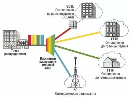 Сигнал интернет