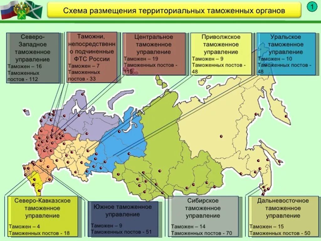 Административные подразделения россии