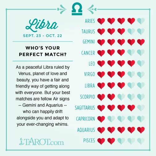 Make a good match. Gemini Libra. Libra x Gemini. Taurus Love. Scorpio Love Libra.