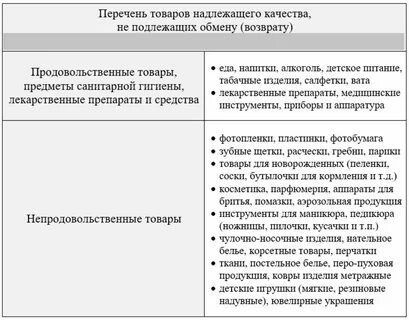 Какие товары не подлежат возврату на озон
