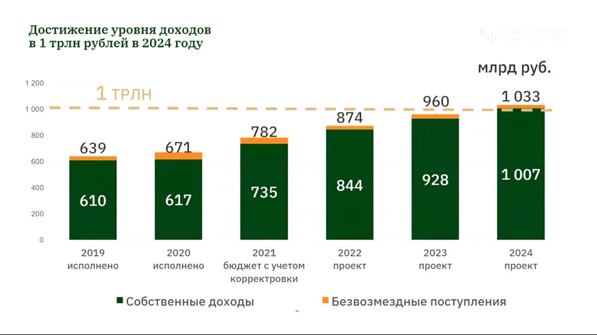 Что ожидать в марте 2025 года. Доходы бюджета санкт-петербурга 2025. бюджет санкт-петербурга на 2025 год. доходы госбюджета 2025 год. бюджет на 2025 2025 2025.