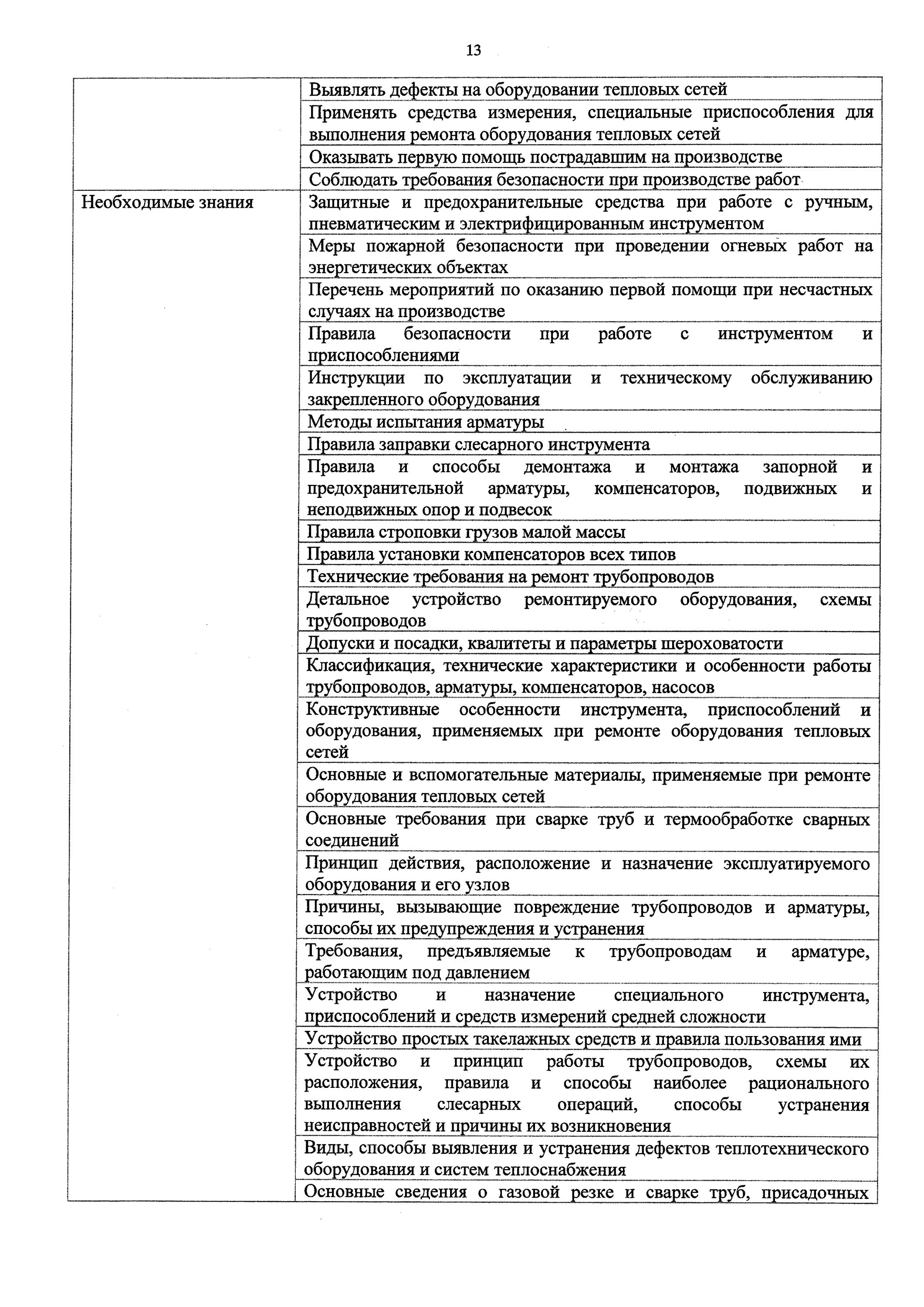 Виды ремонта оборудования тепловых сетей. Защитные средства в тепловых энергоустановках. Перечень защитных средств в тепловых энергоустановках. Дефекты оборудования теплоснабжения.