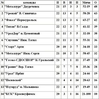 Расписание автобусов 103 алапаевск верхняя синячих