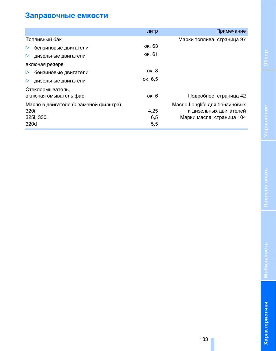 Сколько литров масла в бмв. Заправочные емкости БМВ е60. Заправочные емкости BMW f30 316i. Заправочные емкости на 320. Заправочные емкости BMW x3 e83.
