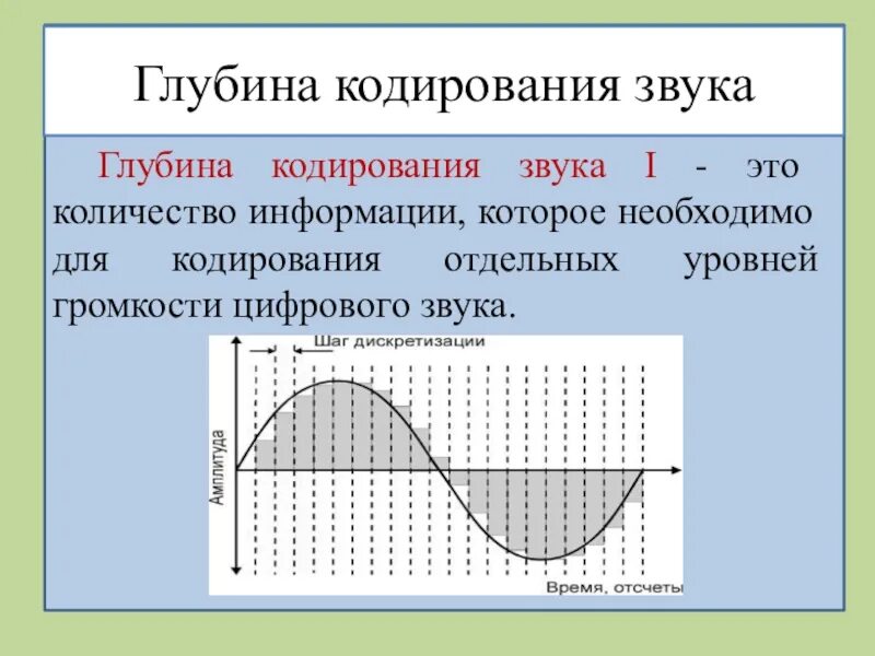 Глубина кодирования звука 16. Кодирование звуковой информации глубина звука. Глубина кодирования звука частота дискретизации. Глубина кодирования звука формула. Кодирование звука дискретизация.