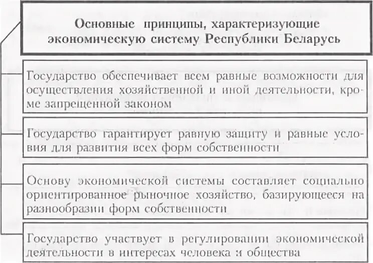 Формы частной собственности. Государственная собственность примеры. Государственнаятсобственность. Классификация форм собственности. Формы частной собственности.