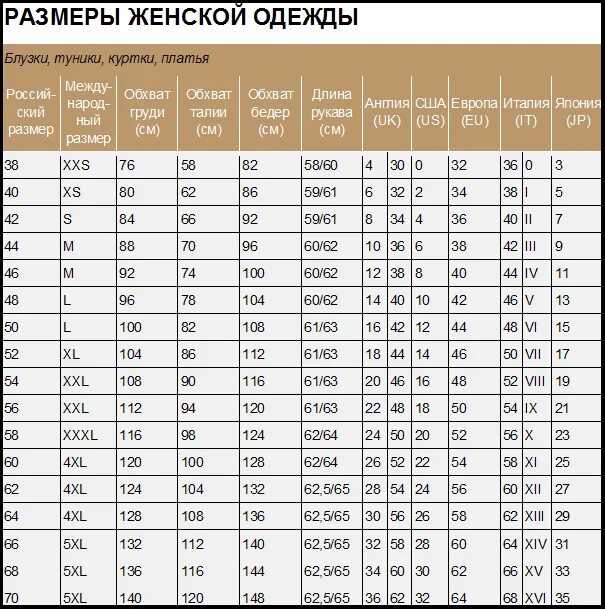 Размер 140 это сколько. Обхват бедер 140 какой размер. Обхват груди 140 размер. Куртка 140 размер. Объем бедер 140 см какой размер.