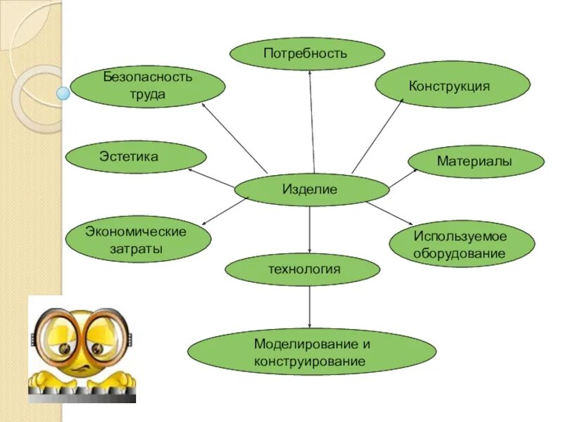 Какой можно проект по технологии. Презентация творческого проекта. План выполнения творческого проекта по технологии. Этапы выполнения творческого проекта по технологии. Методика проведения проекта.