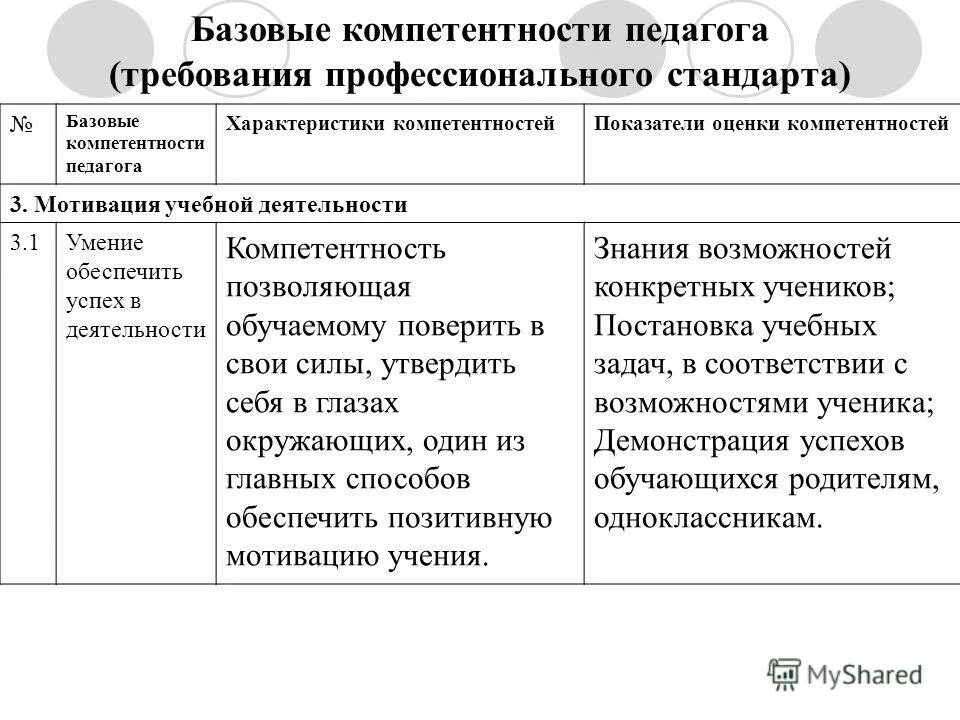 Базовые компетентности педагога