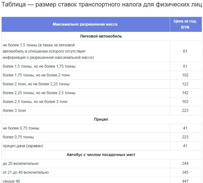 Транспортный налог 2021 таблица. Транспортный налог в Новосибирской области в 2021 году таблица. Налоговые ставки транспортного налога в 2021 году таблица. Налоговая ставка на транспортный налог в 2021.