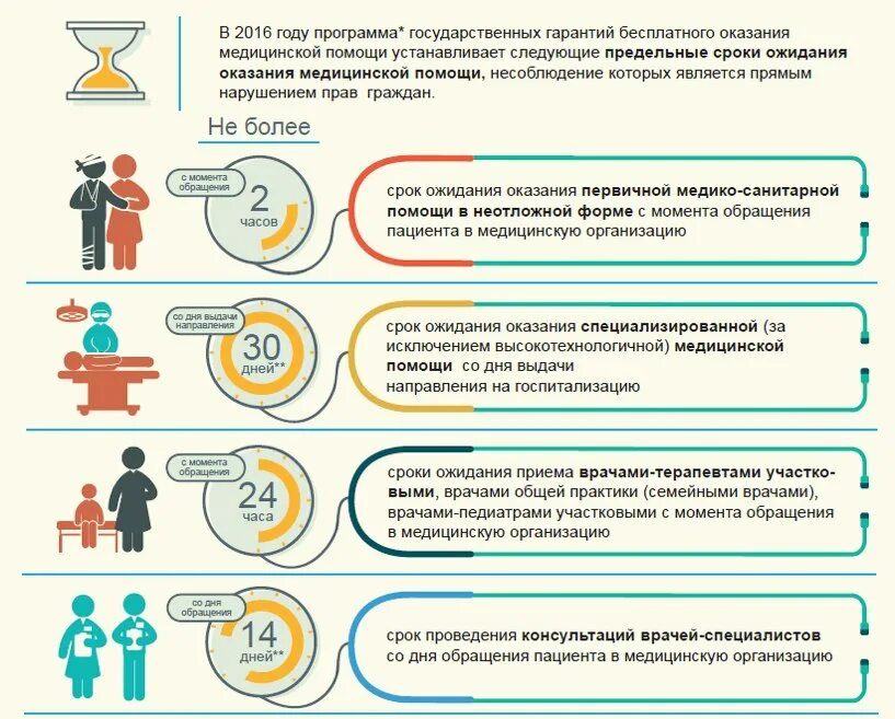 Может ли врач сделать
