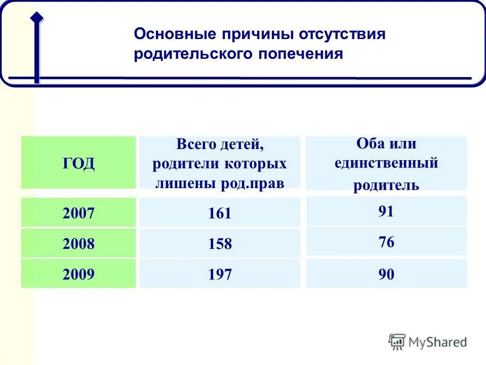 презентация дети сироты и дети оставшиеся без попечения родителей. понятие единственный родитель в законодательстве. дети оставшиеся без попечения родителей. категории детей оставшихся без попечения родителей. отсутствие родительского попечения.