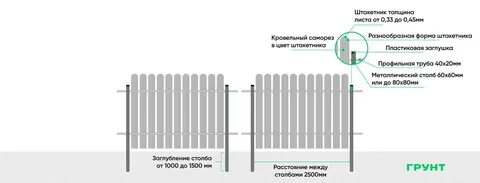 Какое расстояние между штакетником