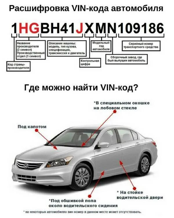 VIN номер автомобиля где находится. Идентификационный номер VIN автомобиля. Где находится вин код автомобиля. Характеристики по vin