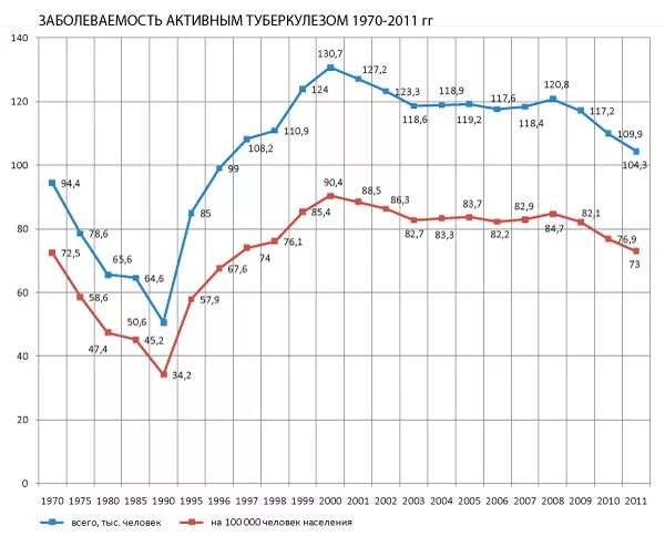 Туберкулез в сша