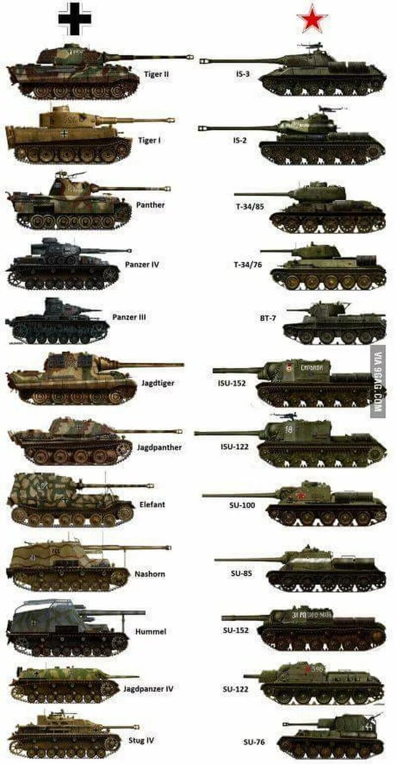 Какие есть модификации