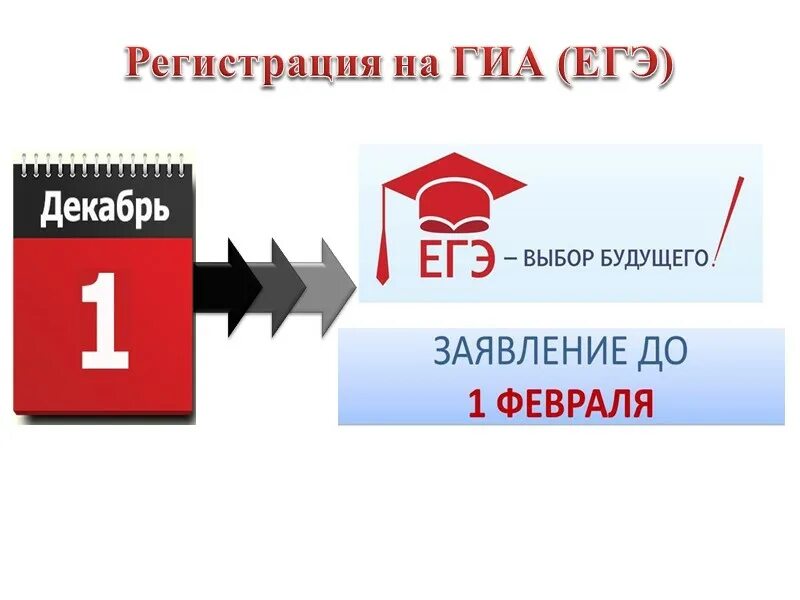 Гиа 2025 спо. Регистрация на гиа. регистрация на гиа 2025. информационный листок гиа 2025. запись на гиа.