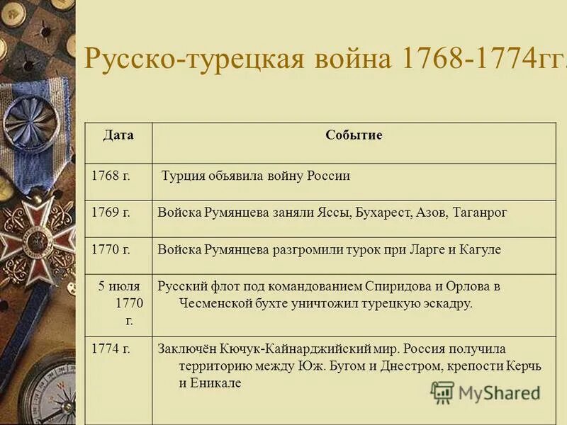 русско турецкая 1768-1774 румянцев. русско тур война 1768-1774. итоги русско турецкой войны 1768. причины русско-турецкой войны 1768 1774 гг. 1768 год событие.