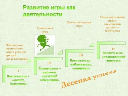 Основные направления игрового опыта