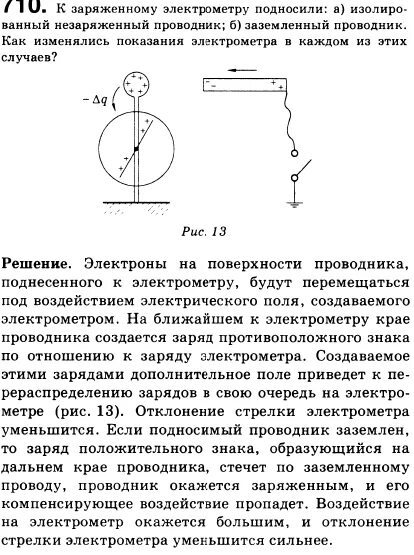 Незаряженный металлический шарик. Незаряженный электрометр. Передача заряда от заряженной палочки незаряженной гильзе. К зарядному электрометру подносят. Незаряженная капля масла