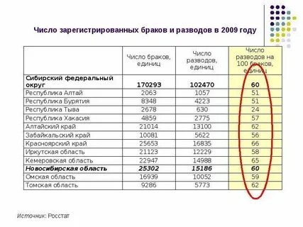 Число брака 1