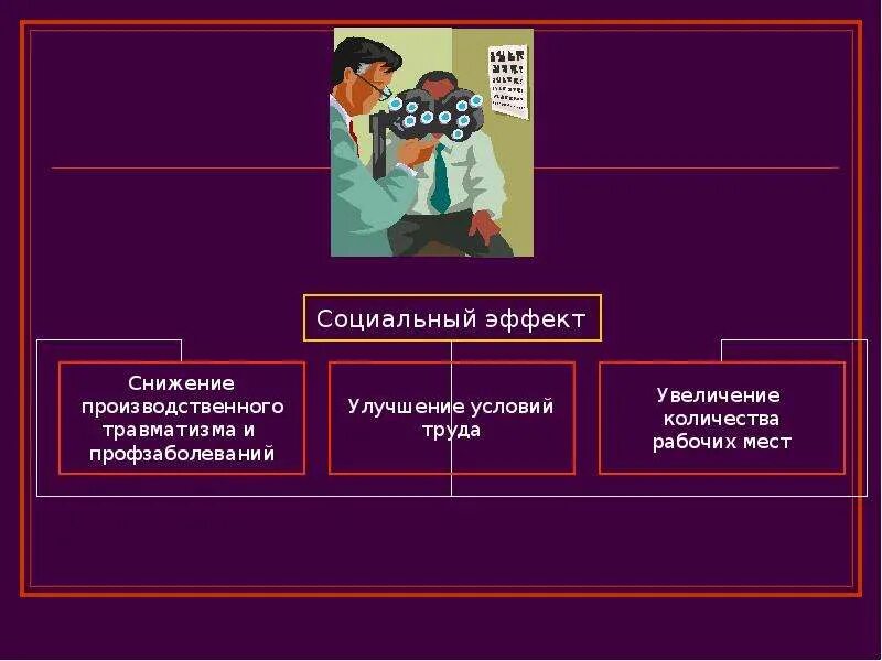 Методы социального эффекта. Социальный эффект проекта. Метод оценки ожидаемого эффекта. Увеличение рабочих мест как социальный эффект. Оценка социального эффекта