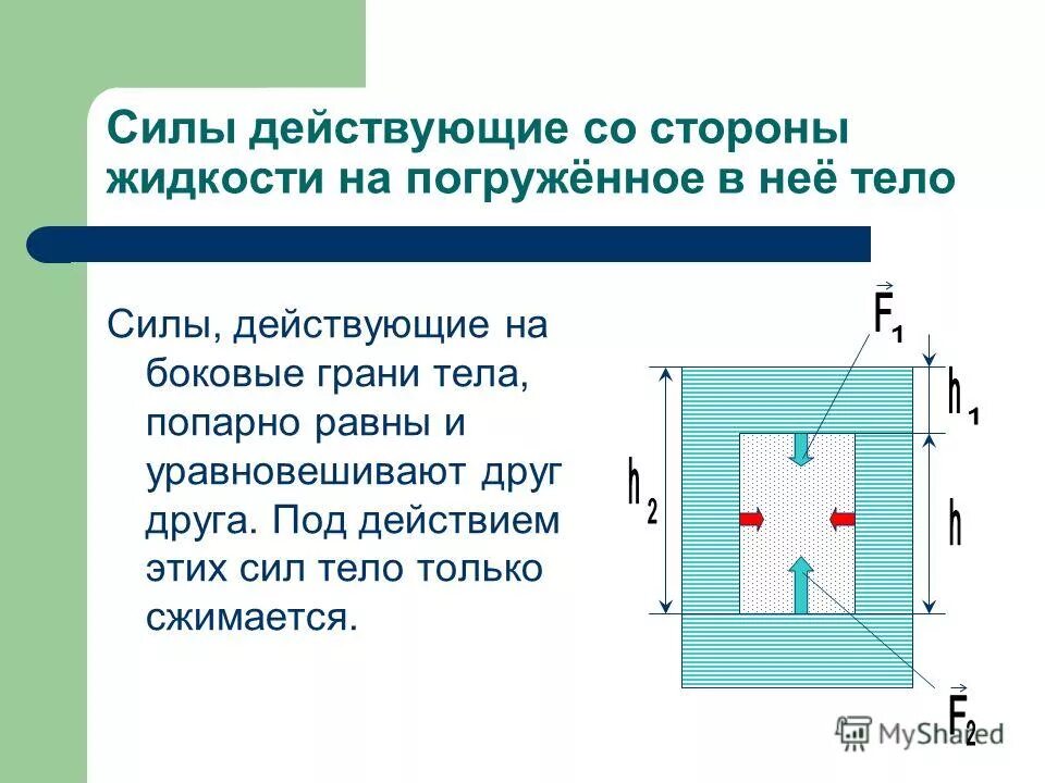 Лабораторная работа по физике архимедова сила