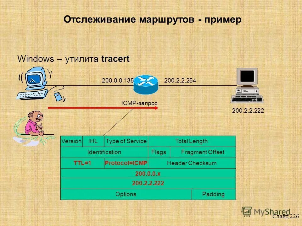 Отслеживание маршрутов