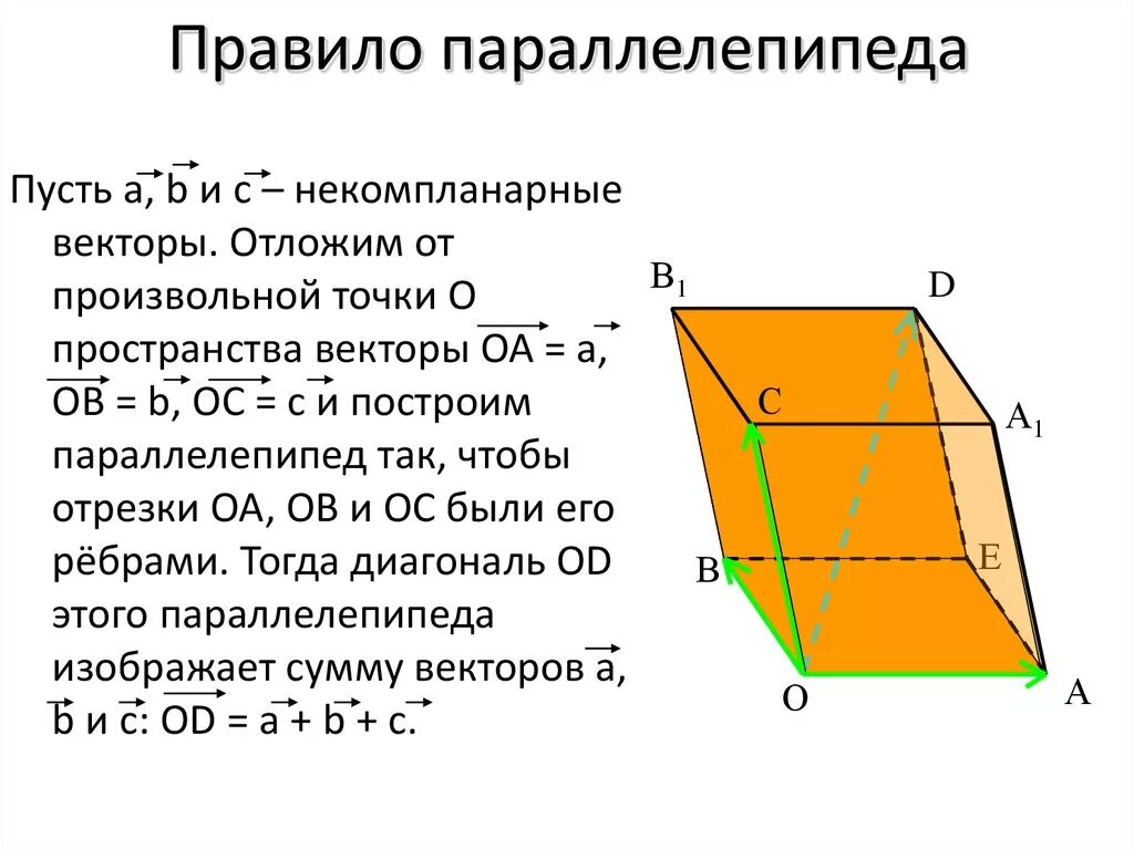 C 10 параллелепипед сечение параллелепипеда. Правило параллелепипеда сложения трех векторов. Сложение векторов правило параллелепипеда. Правило параллелепипеда векторы. Правило сложения трех некомпланарных векторов.