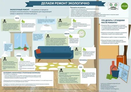 Формальдегид в квартире