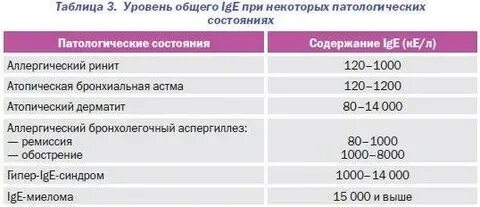 Иммуноглобулин е 60