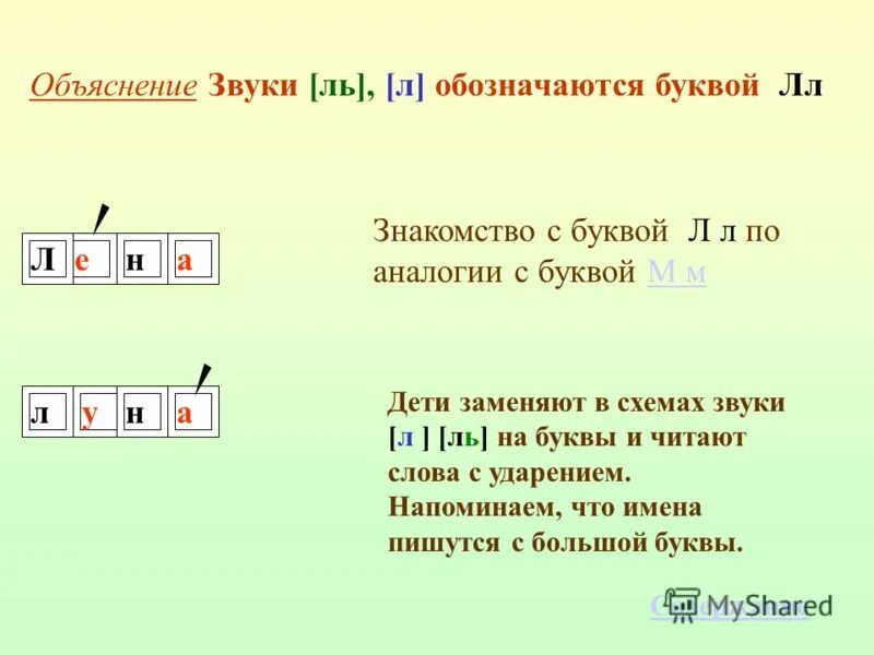 Согласные звуки в слове лейка. Обозначение звуков в схемах. Звуки в схемах обозначаются. Объяснение звука. Звуки и буквы объяснение.