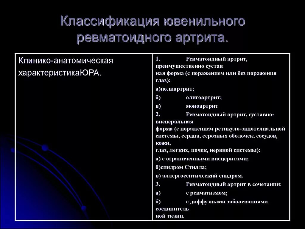 Системная форма ювенильного ревматоидного артрита. Ювенильный ревматоидный артрит у детей критерии диагностика. Критерии диагноза ювенильный артрит. Ювенильный ревматоидный артрит класс.