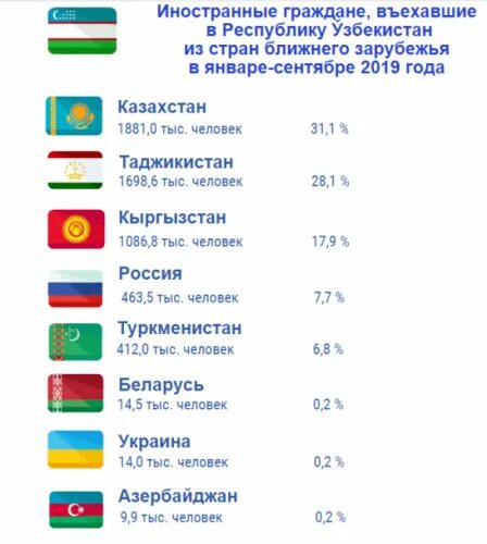 Республика узбекистан сколько. Таджикистан население численность. Таджики в Узбекистане численность. Узбекистан и граждан сколько. Население Таджикистана 2023 года.