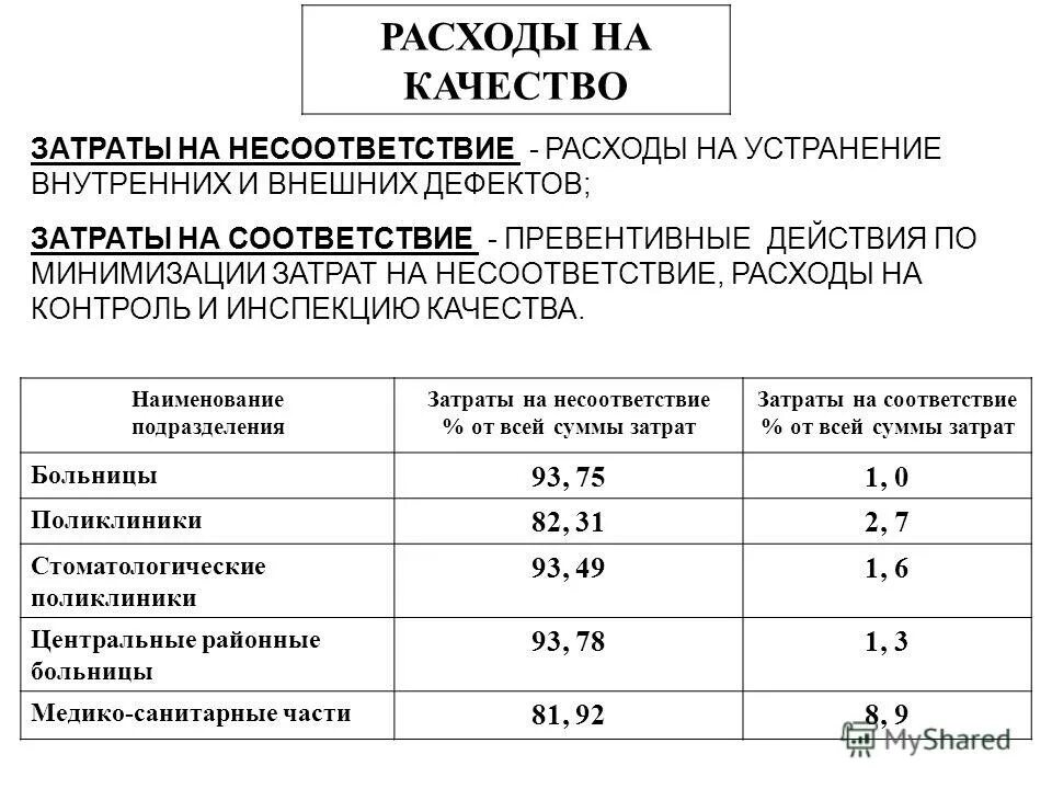 затраты на соответствие и несоответствие качества. классификация затрат на качество. затраты на несоответствие это. затраты на соответствие и несоответствие качества. затраты на несоответствие это.