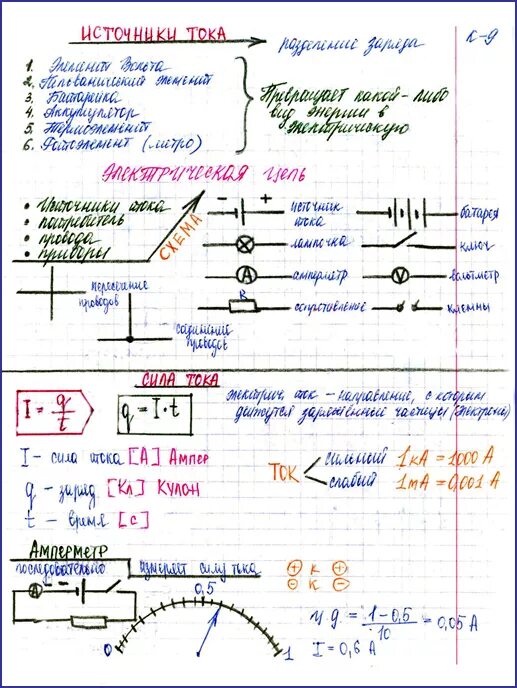 Конспект по теме история жизни