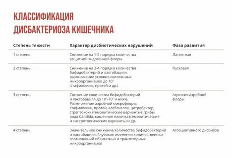 Дисбактериоз симптомы у женщин после антибиотиков