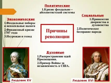 Предпосылки революции во франции в 18 веке