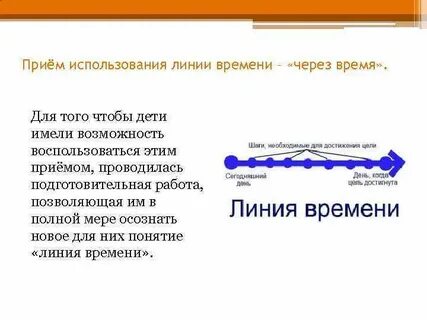 Первые линии часы работы