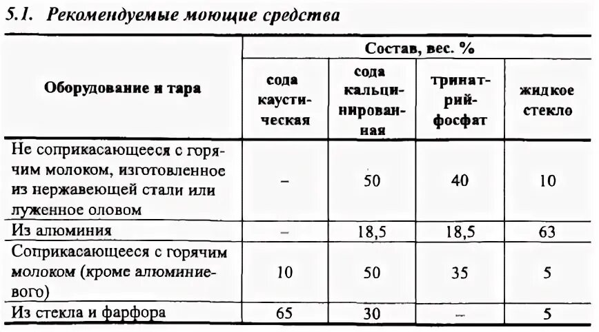 Пропорции раствора соды