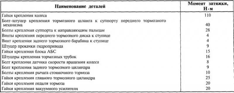 Транзит момент затяжки колес. Момент затяжки ступичного болта фокус 2. Момент затяжки колесных гаек Ford Transit 8. Форд Мондео 1 момент затяжки ступичной гайки.